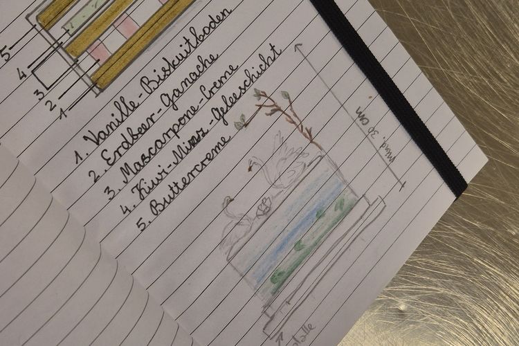 Auf dem Bild ist eine Skizze der Torte mit der Zutatenliste zu sehen.